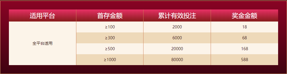 米乐体育新人任务四大礼包